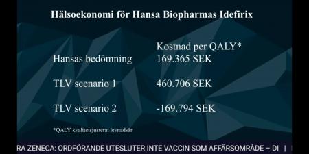 hansa, Hansa Biopharma, hnsa.st, HMED.ST